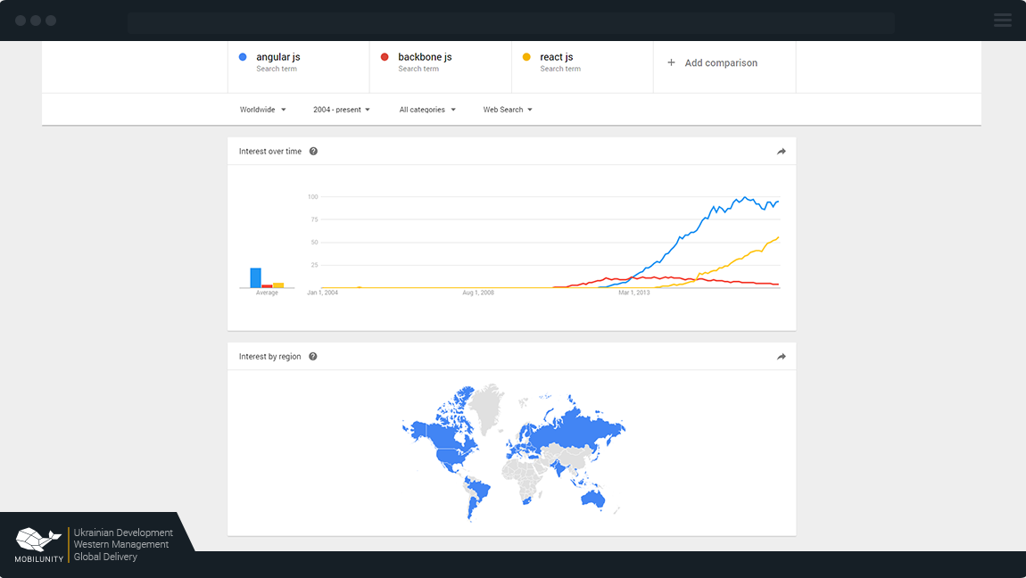 Click image for larger version  Name:	React-JS-vs-Backbone-JS-and-Angular.png Views:	1 Size:	74.7 KB ID:	32178