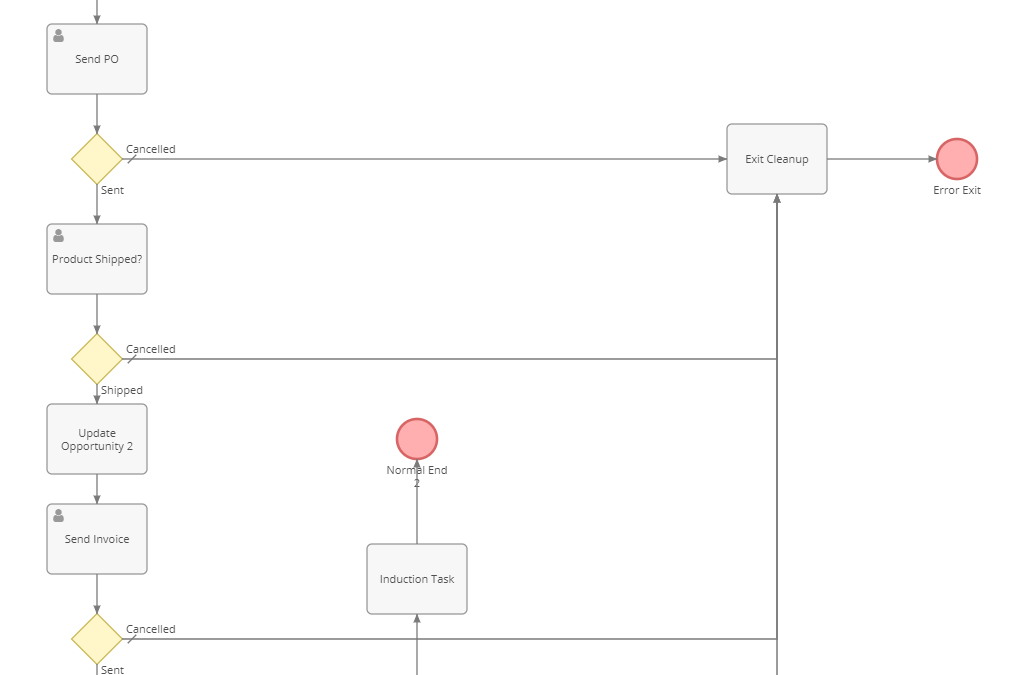 Click image for larger version

Name:	Current Process.png
Views:	324
Size:	25.0 KB
ID:	56053