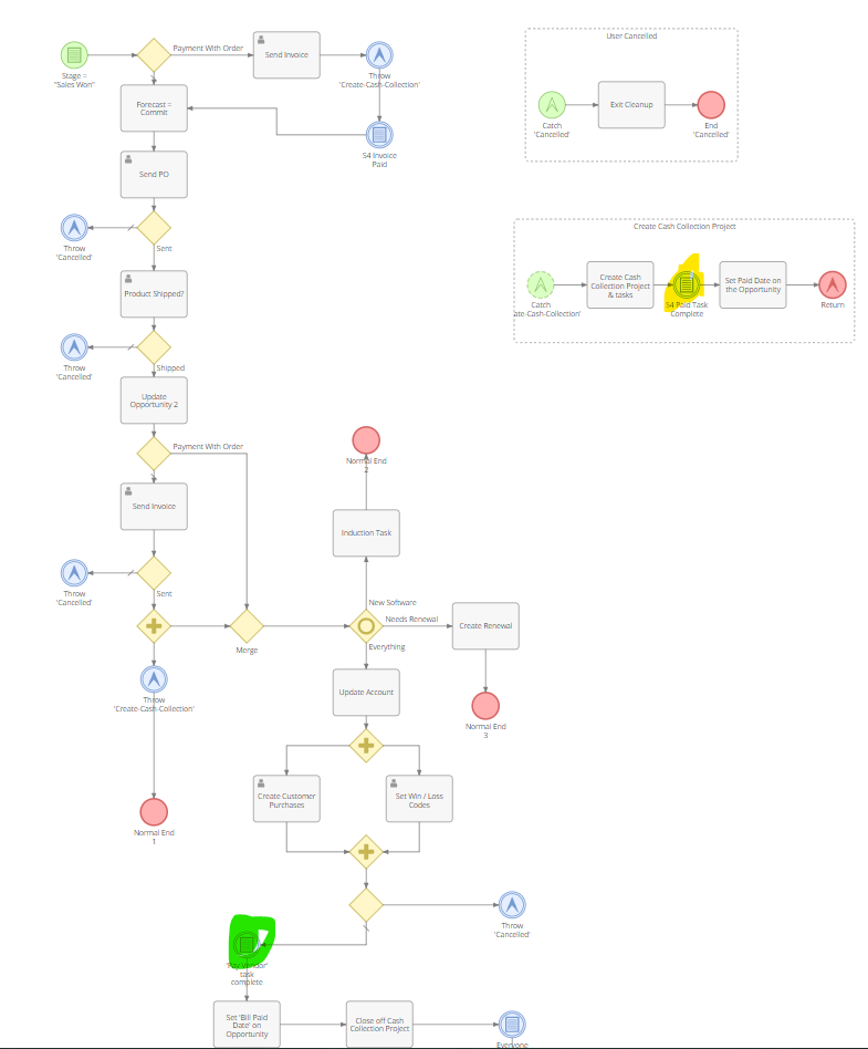 Click image for larger version

Name:	Process Flow.png
Views:	688
Size:	75.8 KB
ID:	57508