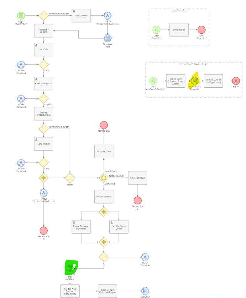 Click image for larger version

Name:	Process Flow.png
Views:	736
Size:	75.8 KB
ID:	57508