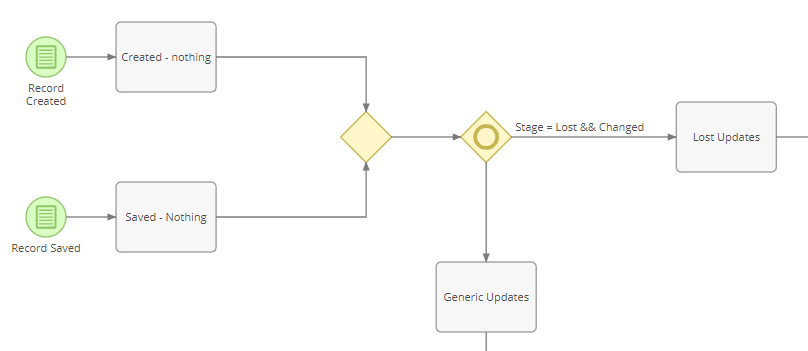 Help with entity\isAttributeChanged() in BPM - EspoCRM Open Source ...