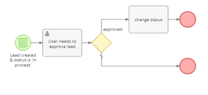 Click image for larger version

Name:	cnange status.png
Views:	600
Size:	11.3 KB
ID:	67537