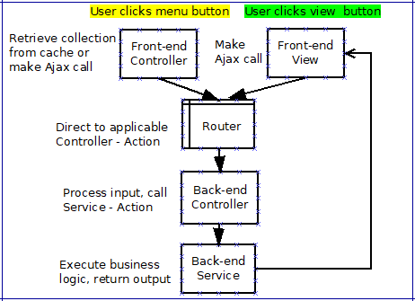 Click image for larger version  Name:	Program Flow Overview.PNG Views:	0 Size:	13.8 KB ID:	68593