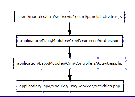 Click image for larger version  Name:	Activities Flow Overview.PNG Views:	0 Size:	10.1 KB ID:	68594