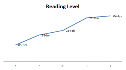 Click image for larger version

Name:	reading level report.png
Views:	388
Size:	7.7 KB
ID:	70835
