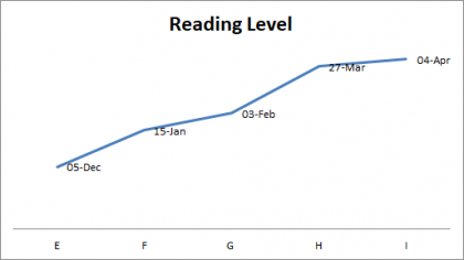 Click image for larger version

Name:	reading level report.png
Views:	314
Size:	7.7 KB
ID:	70835