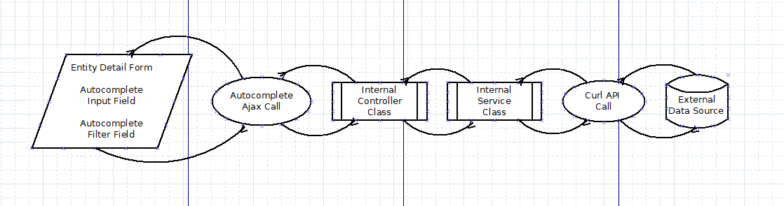 Click image for larger version  Name:	Autocomplete Diagram.png Views:	27 Size:	21.9 KB ID:	89608