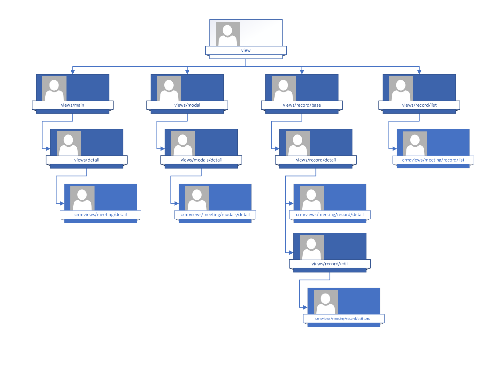 Click image for larger version  Name:	Visio-View Taxonomy1.png Views:	0 Size:	78.2 KB ID:	89940