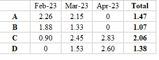 Click image for larger version

Name:	grid report avg zeros.png
Views:	277
Size:	5.1 KB
ID:	90706