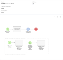 Click image for larger version

Name:	Process Flowchart.png
Views:	180
Size:	47.9 KB
ID:	109197