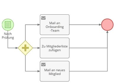 Click image for larger version

Name:	bpmn.jpg
Views:	545
Size:	53.3 KB
ID:	110427