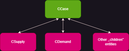 Click image for larger version  Name:	entity_schema.png Views:	0 Size:	9.0 KB ID:	124346