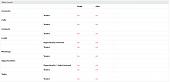 Click image for larger version

Name:	Role Field Level Settings.jpg
Views:	786
Size:	62.0 KB
ID:	21688