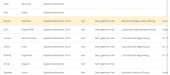 Click image for larger version

Name:	2018-08-21 08_58_15-All subscribers of Masterliste _ MailChimp.png
Views:	400
Size:	30.6 KB
ID:	41603