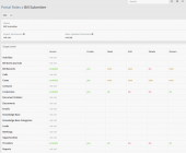 Click image for larger version

Name:	screencap3 - Portal Role.png
Views:	734
Size:	24.5 KB
ID:	60650