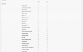 Click image for larger version

Name:	Screencap 2 - Portal User Field Level Access.png
Views:	494
Size:	30.0 KB
ID:	64487