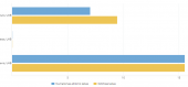 Click image for larger version

Name:	BarChart1.PNG
Views:	425
Size:	7.5 KB
ID:	72287
