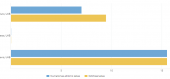 Click image for larger version

Name:	BarChart1.PNG
Views:	339
Size:	7.5 KB
ID:	72287