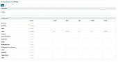 Rol Configuration